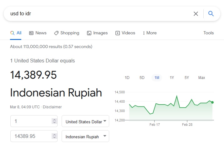 Kurs dollar Amerika (USD) vs rupiah (IDR) hari ini